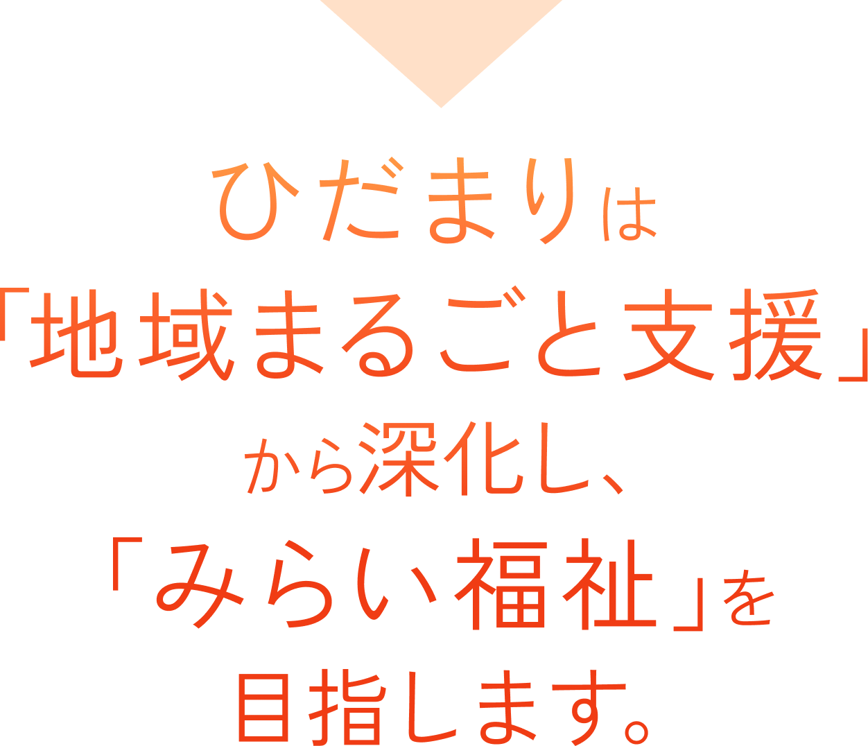 ひだまりは「地域まるごと支援」から深化し、「みらい福祉」を目指します。