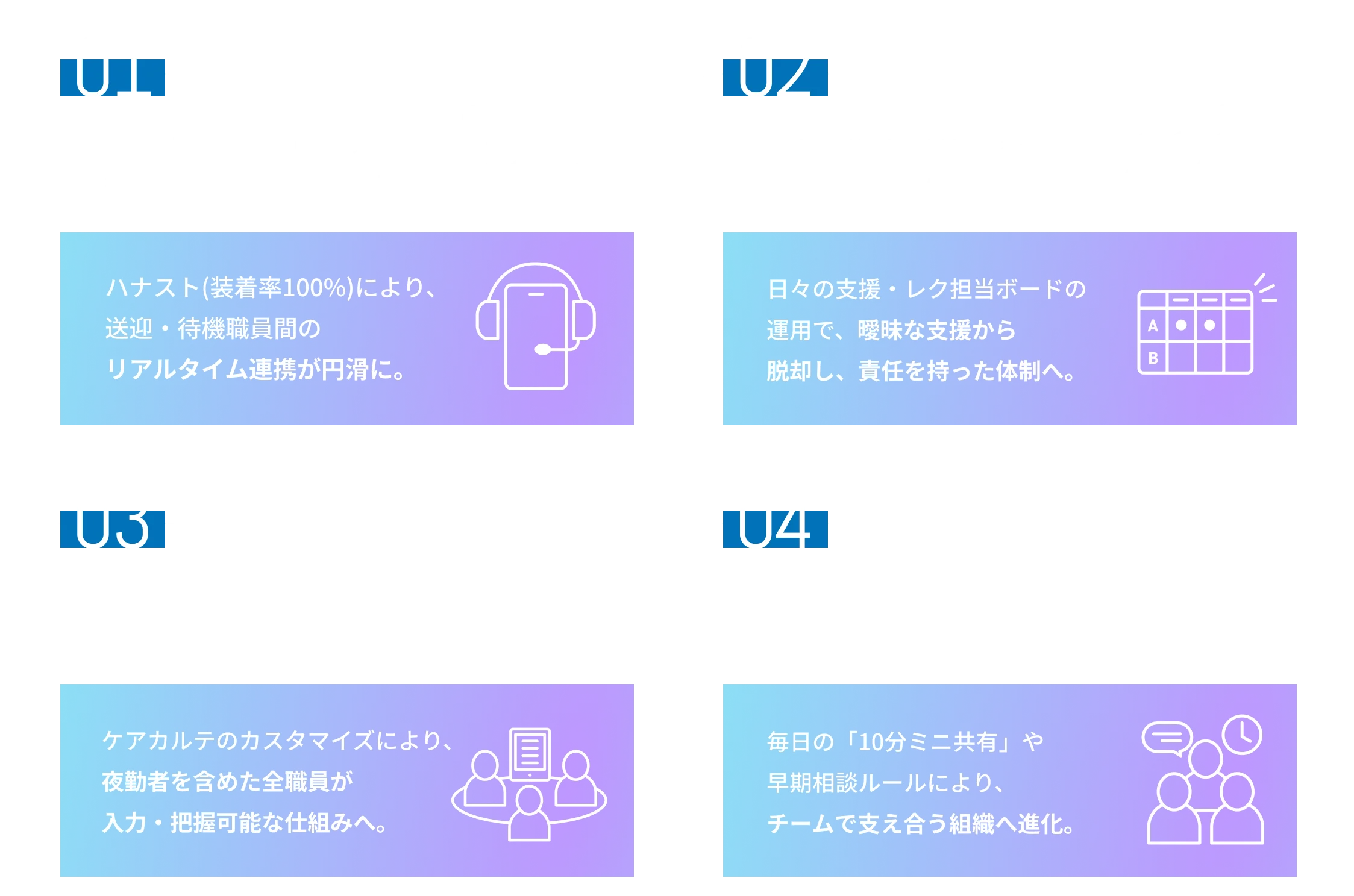 「言った・言わない」のミスや担当者を探し回る無駄な移動が発生→ハナスト（装着率100%）によりリアルタイム連携が円滑に。誰がどの利用者の支援に入るか担当が不明瞭で属人的→日々の支援・レク担当ボードの運用で責任を持った体制へ。スケジュール入力など特定の職員しかできない業務が存在→ケアカルテのカスタマイズにより夜勤者を含めた全職員が入力・把握可能な仕組みへ。担当者が一人で悩み対応に行き詰まる孤独な業務負担→毎日の「10分ミニ共有」や早期相談ルールによりチームで支え合う組織へ進化。
