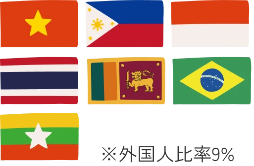 ベトナム、フィリピン、インドネシア、タイ、スリランカ、ブラジル、ミャンマーの国旗